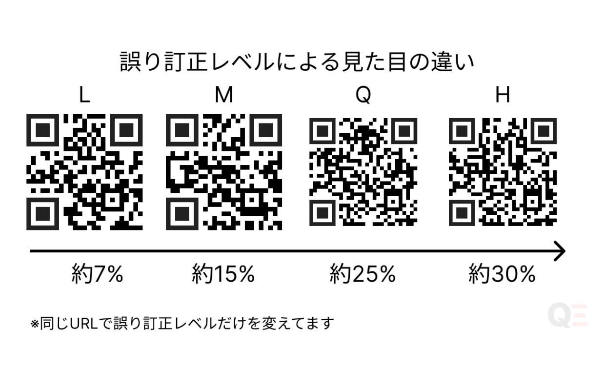 リードソロモン トップ わかりやすく