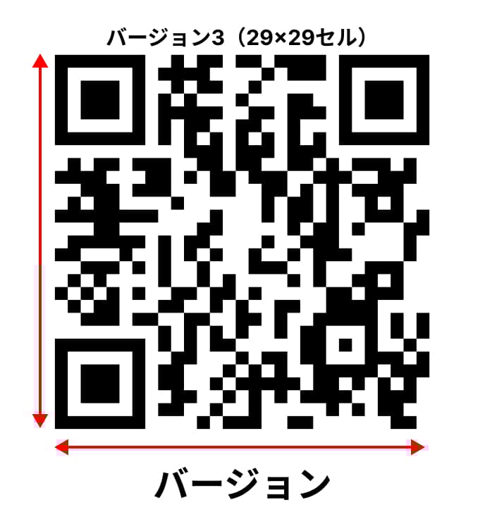QRコードのバージョン