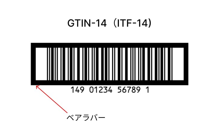 ITFのベアラーバー