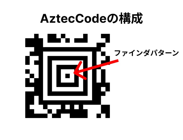 AztecCodeのファインダパターン位置 AztecCodeのファインダパターン位置