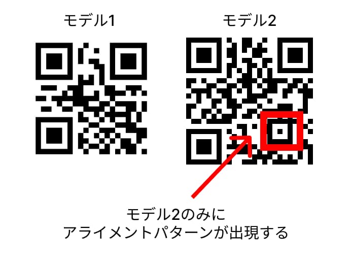 モデル1とモデル2の違い（アライメントパターン）