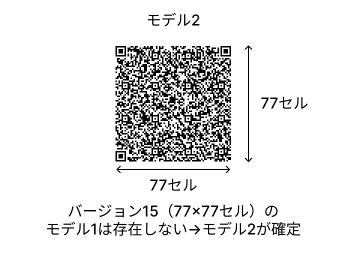 セル数によってQRコードのモデルは判別できる