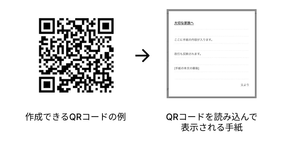 手紙用QRコードの例
