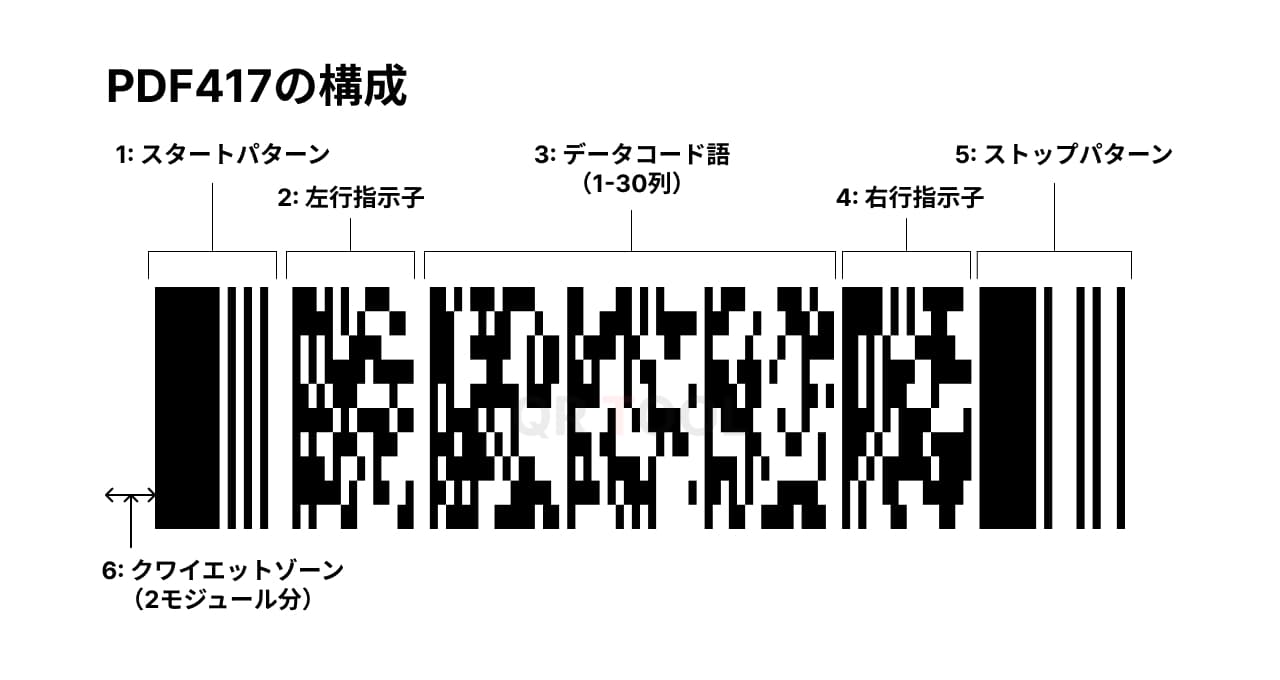 PDF417とは？概要から作成方法、読み取り方法について解説 | QR WORLD