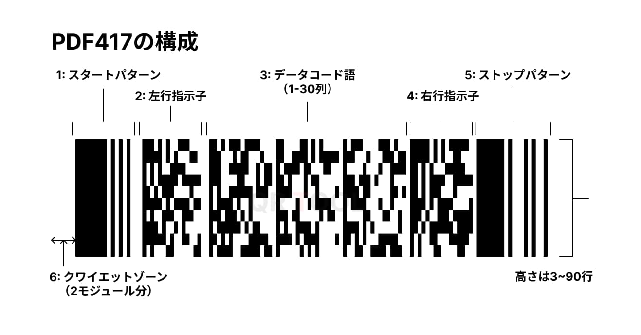 PDF417の例 PDF417の例