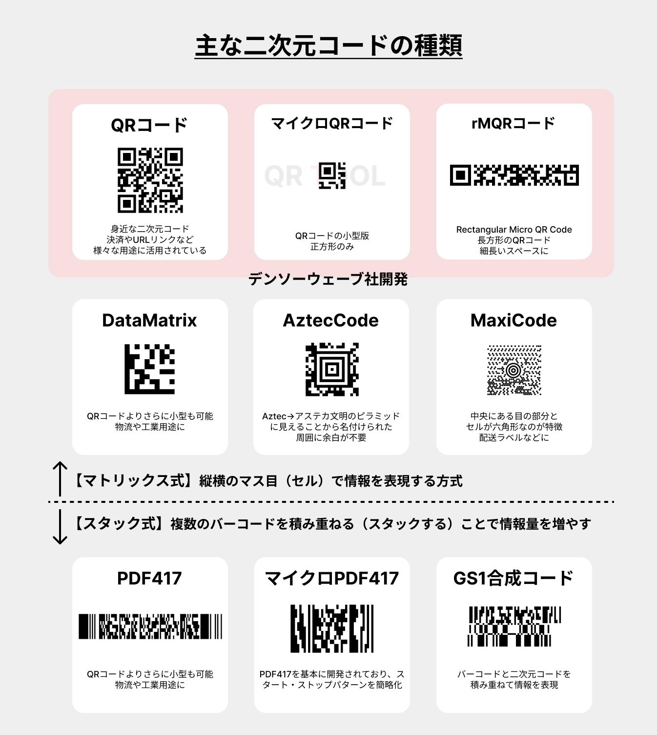 主な二次元コードの種類について