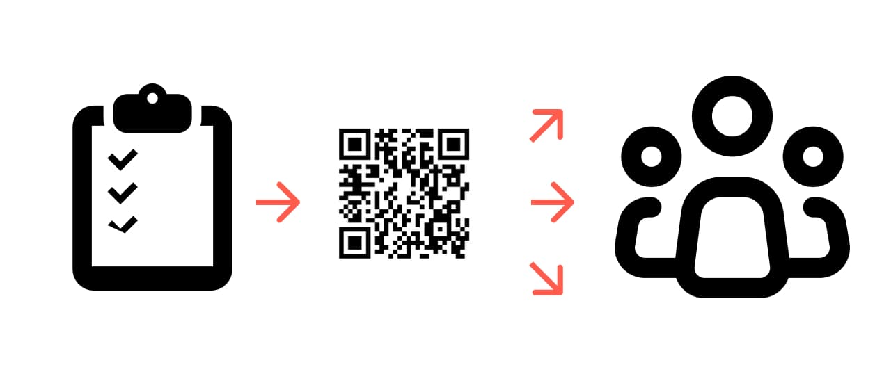 QRコードでアンケートを配布する流れ