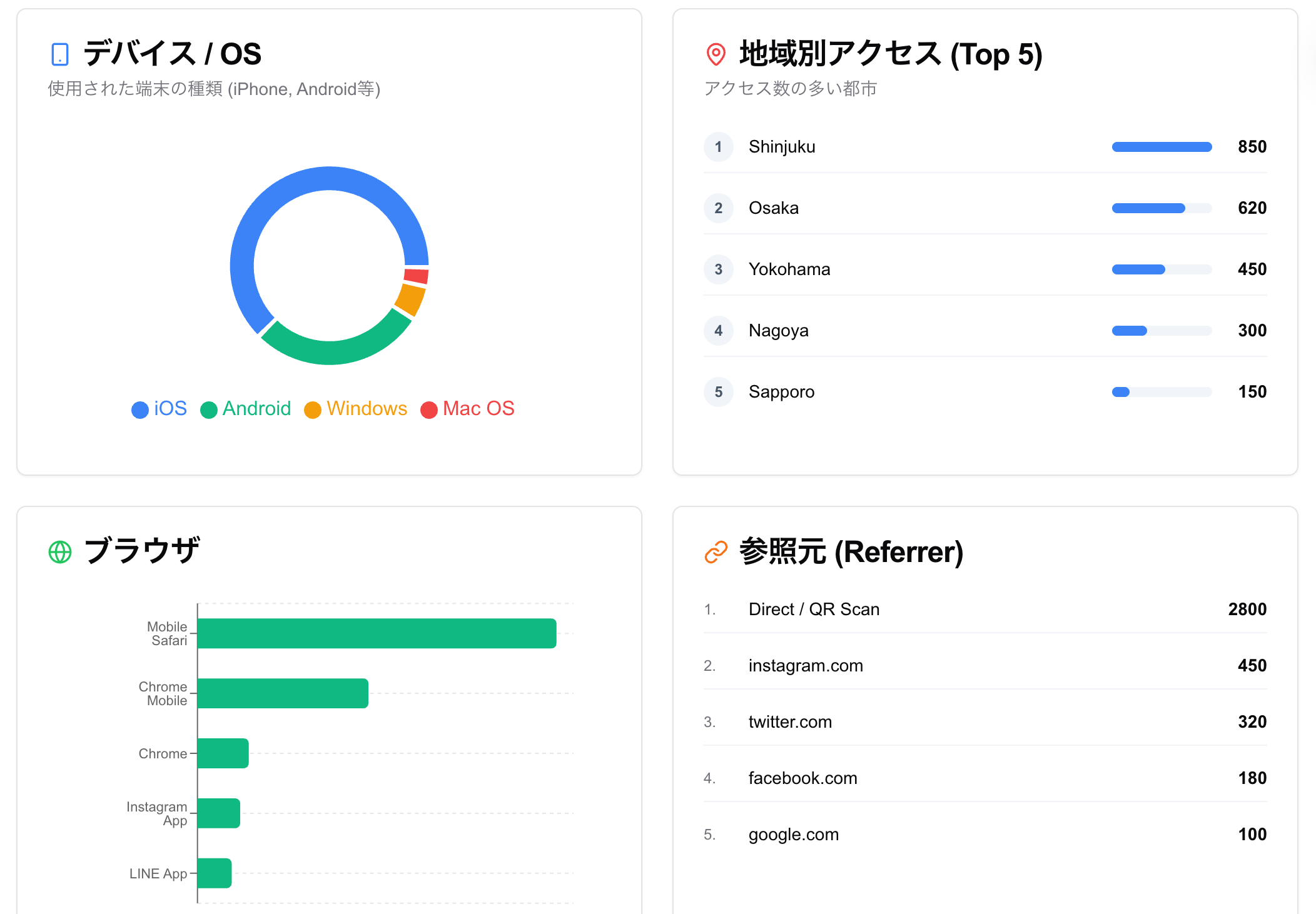 分析画面-1 分析画面-1
