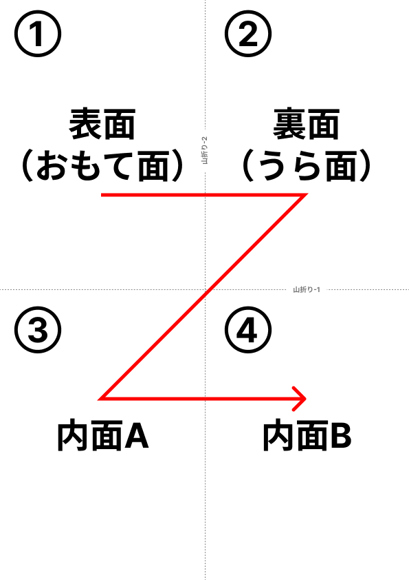 A4参加証の視線の流れ