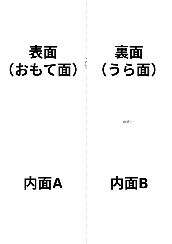 A4四つ折り参加証の4面の名称と役割