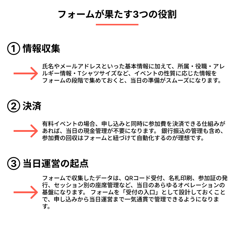 イベント申し込みフォームの3つの役割