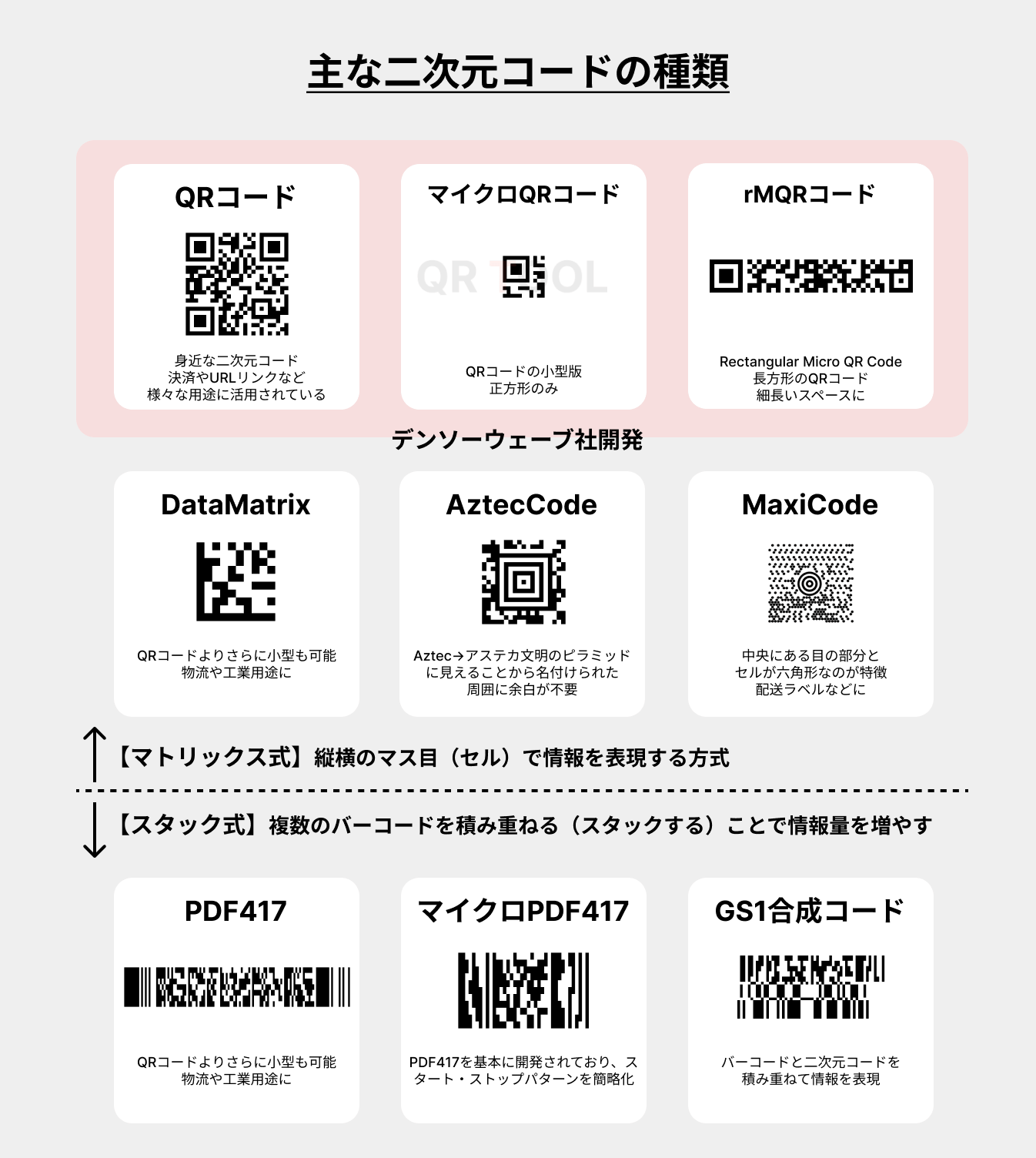 QRコードの種類の比較