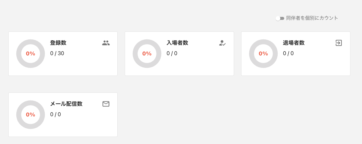 ダッシュボード統計